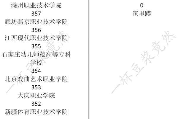 《中国式家长》高考分数及对应录取大学一览