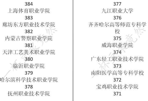 《中国式家长》高考分数及对应录取大学一览