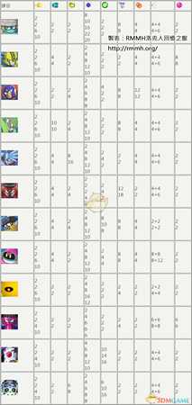 《洛克人11》BOSS武器损伤值一览