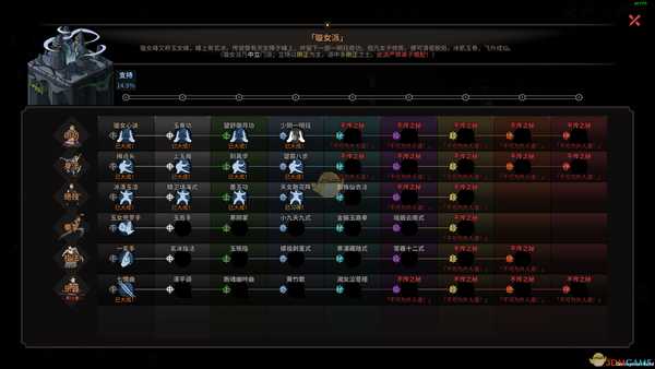 《太吾绘卷》大地图界面详解