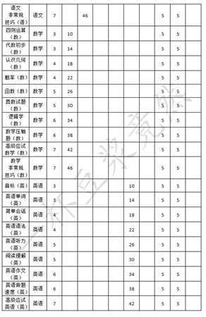 《中国式家长》全日程安排效果一览