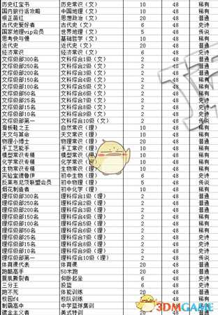 《中国式家长》全特长获得成功率及有效期一览