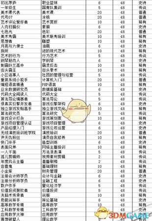 《中国式家长》全特长获得成功率及有效期一览