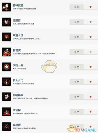 《使命召唤15：黑色行动4》中文奖杯一览