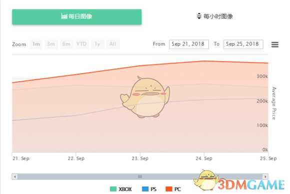 《FIFA 19》怎么运作市场？