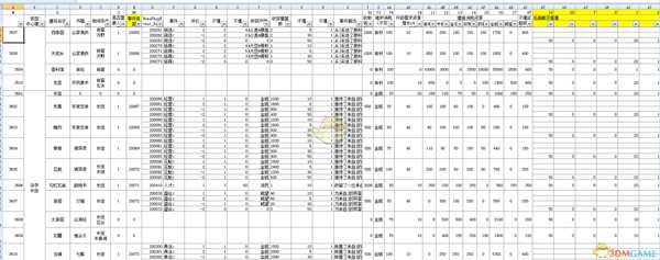 《太吾绘卷》全部经营类建筑信息一览