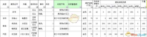《太吾绘卷》全部经营类建筑信息一览