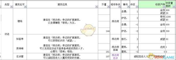 《太吾绘卷》全部经营类建筑信息一览