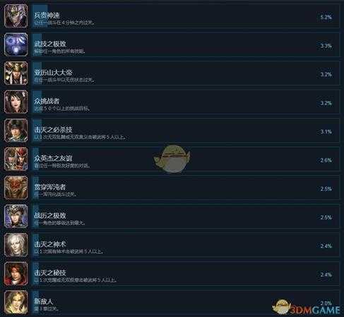 《无双大蛇3》Steam全成就一览
