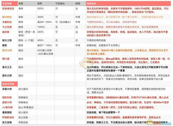 《刺客信条：奥德赛》弓箭流玩法心得分享