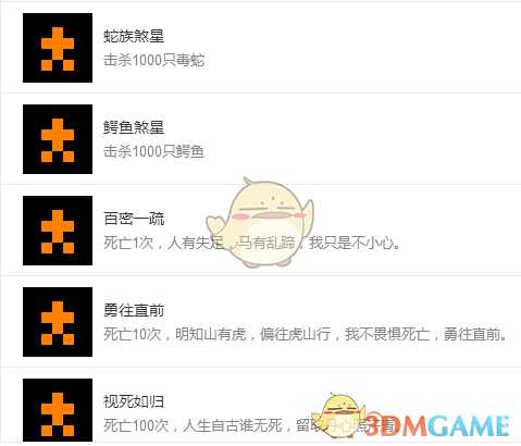 《河洛群侠传》全成就获取条件一览