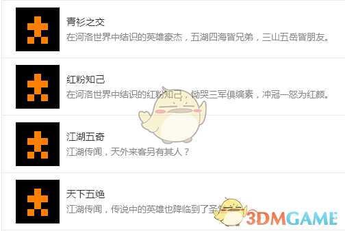 《河洛群侠传》全成就获取条件一览