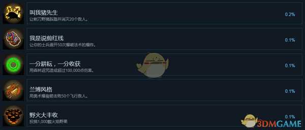 《王国保卫战：起源》全中文成就一览