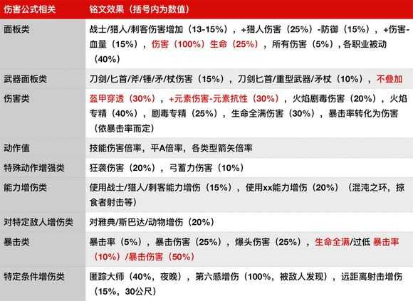 《刺客信条：奥德赛》实用铭文全方位攻略