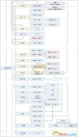 《河洛群侠传》全人物/势力关系图
