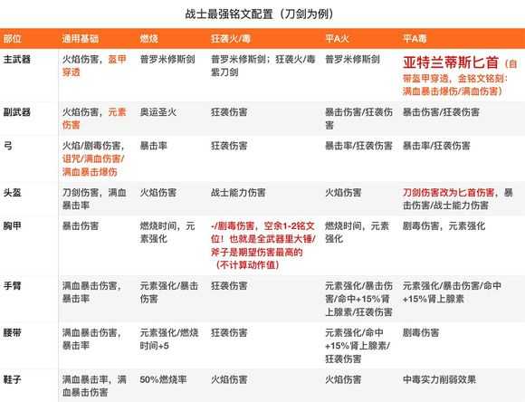 《刺客信条：奥德赛》实用铭文全方位攻略