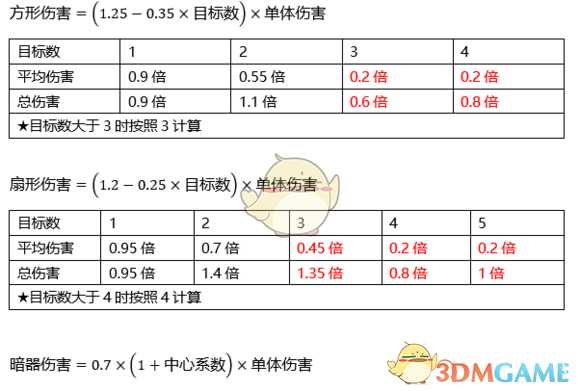 《河洛群侠传》伤害怎么算？