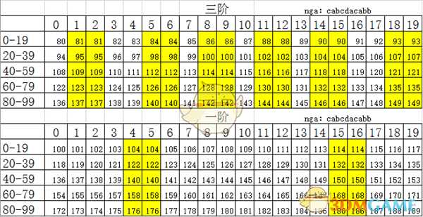 《太吾绘卷》最全面最强大的练功攻略
