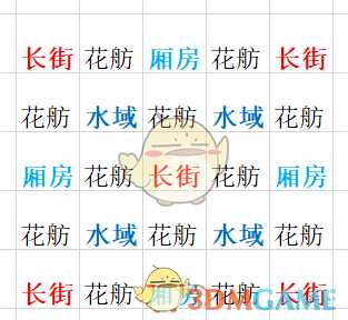 《太吾绘卷》新版厢房使用攻略