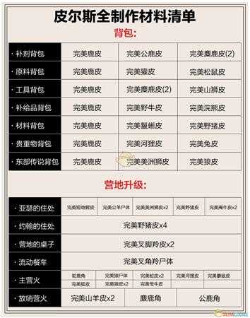 《荒野大镖客2》全制作材料一览