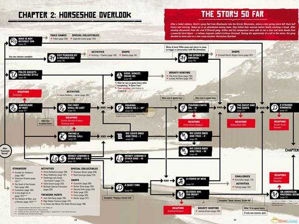《荒野大镖客2》第二章主要任务完成顺序推荐