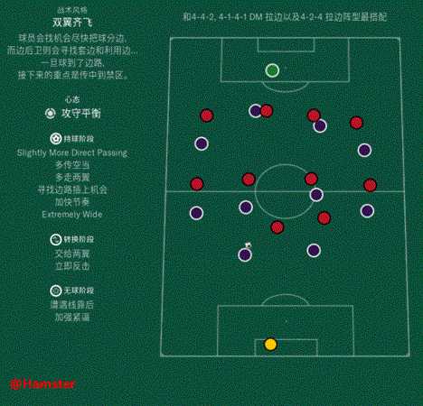《足球经理2019》战术玩法分析