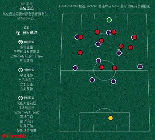 《足球经理2019》战术玩法分析