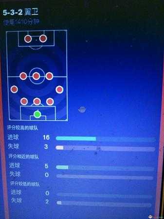 《足球经理2019》532战术分析