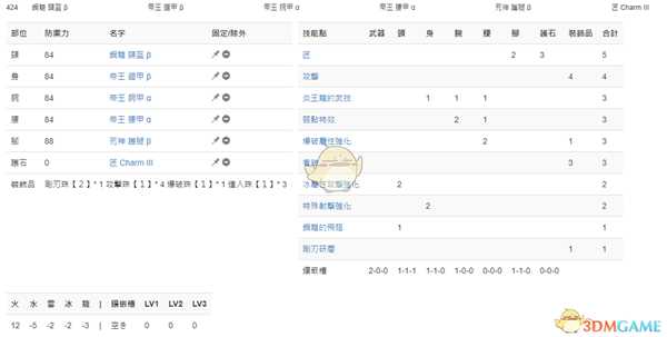 《怪物猎人：世界》PC3.2双刀配装一览