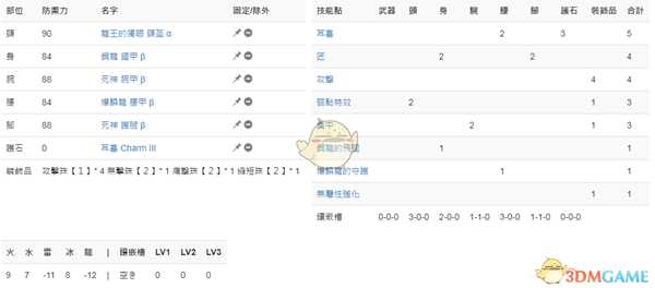 《怪物猎人：世界》PC3.2斩斧配装一览