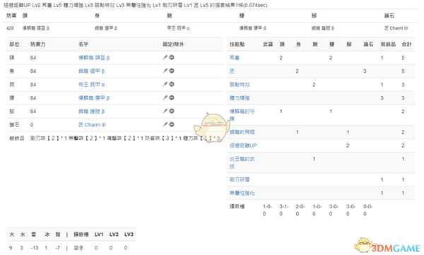 《怪物猎人：世界》PC3.2斩斧配装一览