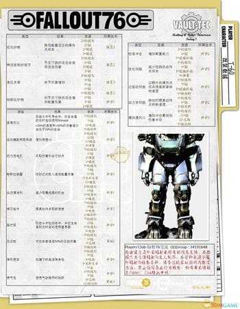 《辐射76》全动力装甲介绍 全动力装甲一览