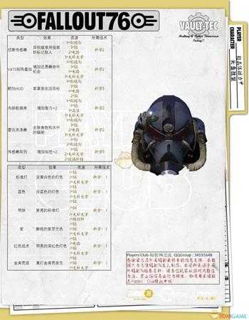 《辐射76》全动力装甲介绍 全动力装甲一览