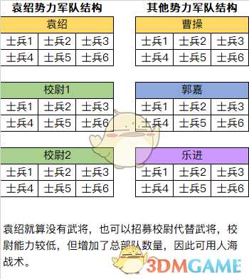 《全面战争：三国》袁绍技能猜想与分析