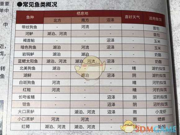 《荒野大镖客2》线上模式钓鱼快速赚钱技巧心得