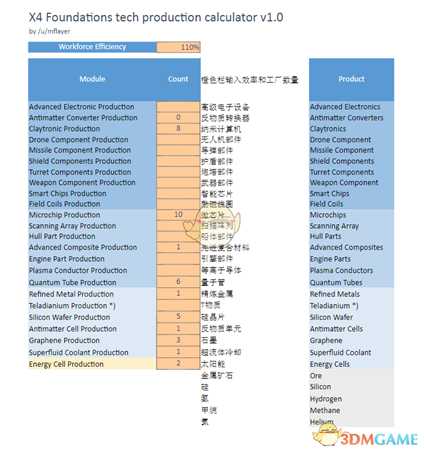 《X4：基石》工厂比例计算表分享