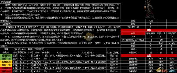 《暗黑地牢》全怪物图鉴