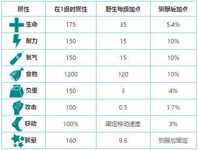 方舟肿头龙有什么用