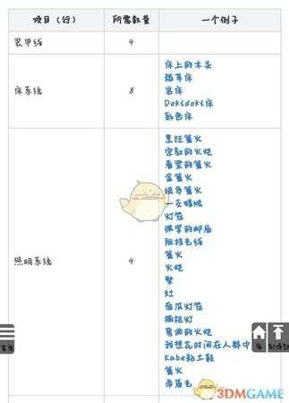《勇者斗恶龙：建造者2》士兵宿舍建造指南