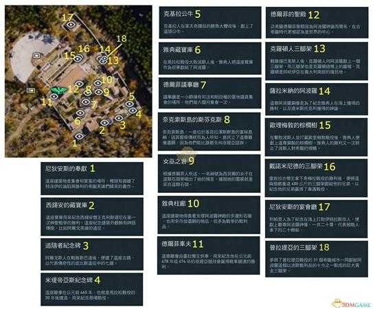 《刺客信条：奥德赛》全历史地点一览