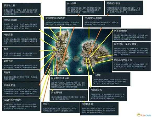 《刺客信条：奥德赛》全历史地点一览