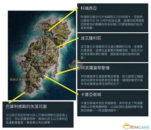 《刺客信条：奥德赛》全历史地点一览