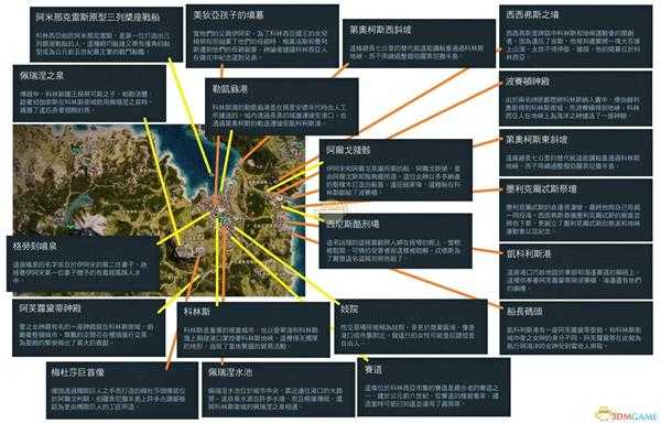 《刺客信条：奥德赛》全历史地点一览