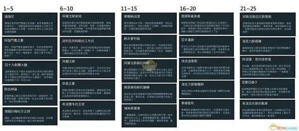 《刺客信条：奥德赛》全历史地点一览