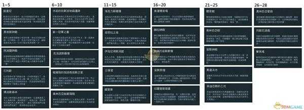 《刺客信条：奥德赛》全历史地点一览