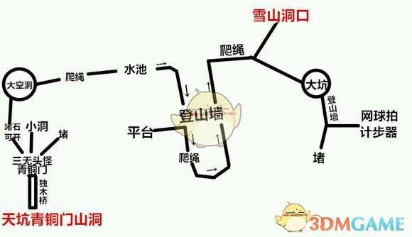 《森林》剧情实验室的入口及详细路线图文攻略