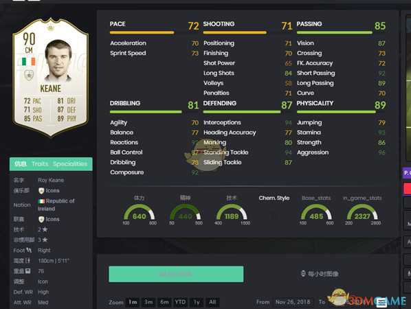 《FIFA 19》传奇SBC谁最值得做