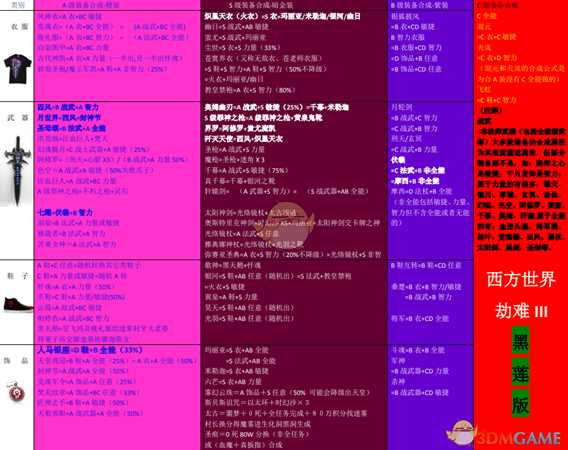 西方世界的劫难3黑莲版炼化攻略