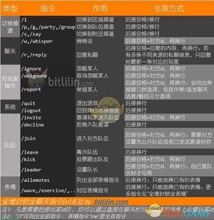 《全境封锁》全聊天指令表情指令一览