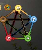 《了不起的修仙模拟器》五行突破台建造方法分享